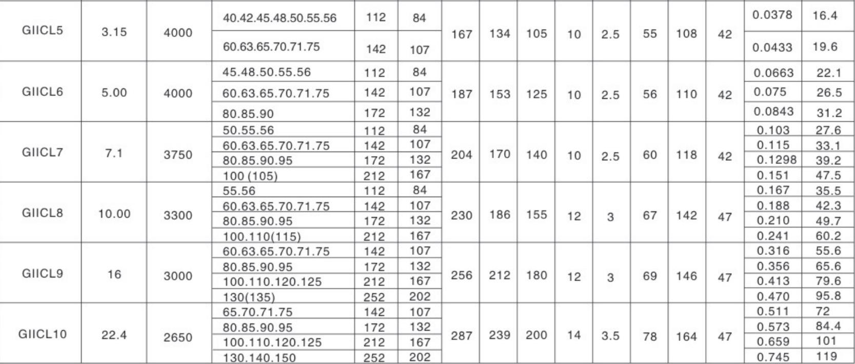 Giicl Gear Tooth Coupling Drum Shape Gear Couplings Gear Coupling Manufacture