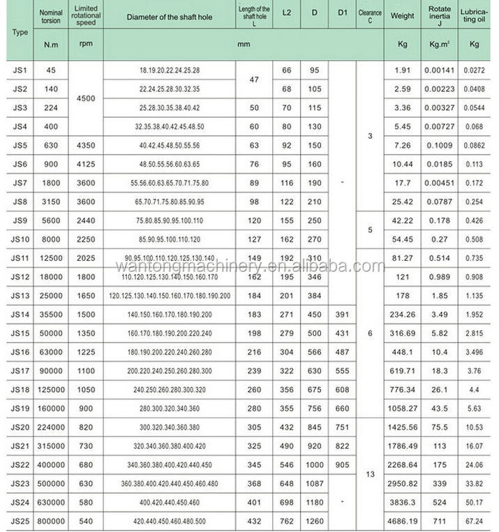 Grid Falk Spring Coupling 1020/1030/1040/1050/1060/1070/1080/1090/1100/1110/11