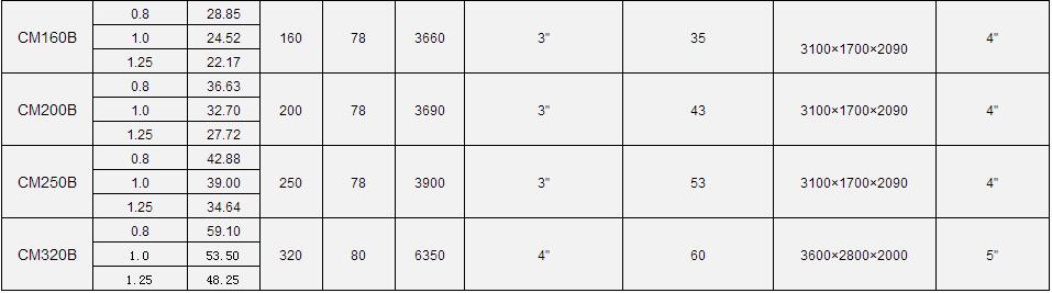 New Arrival Latest Design Cm/b Series Water Lubrication Oil-free Oilless Screw Air Compressor