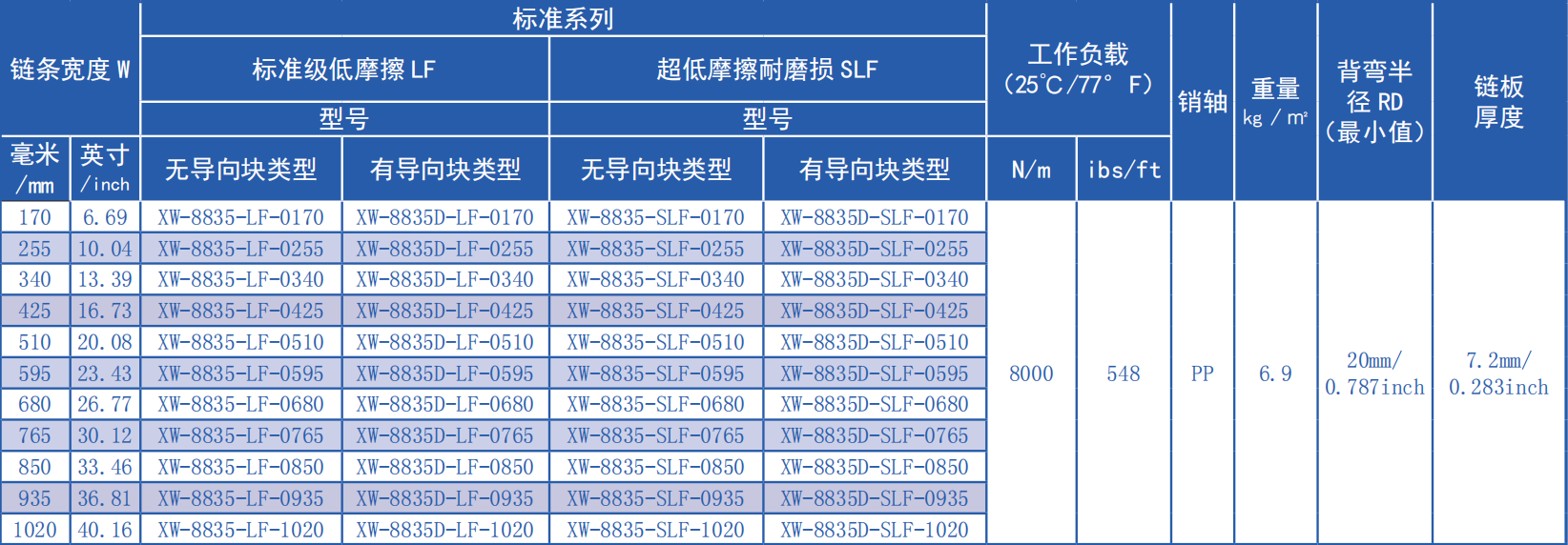 8835 Series 8.8mm Ultra-small Pitch Flat Top Chain Network Plastic Chain for Sale