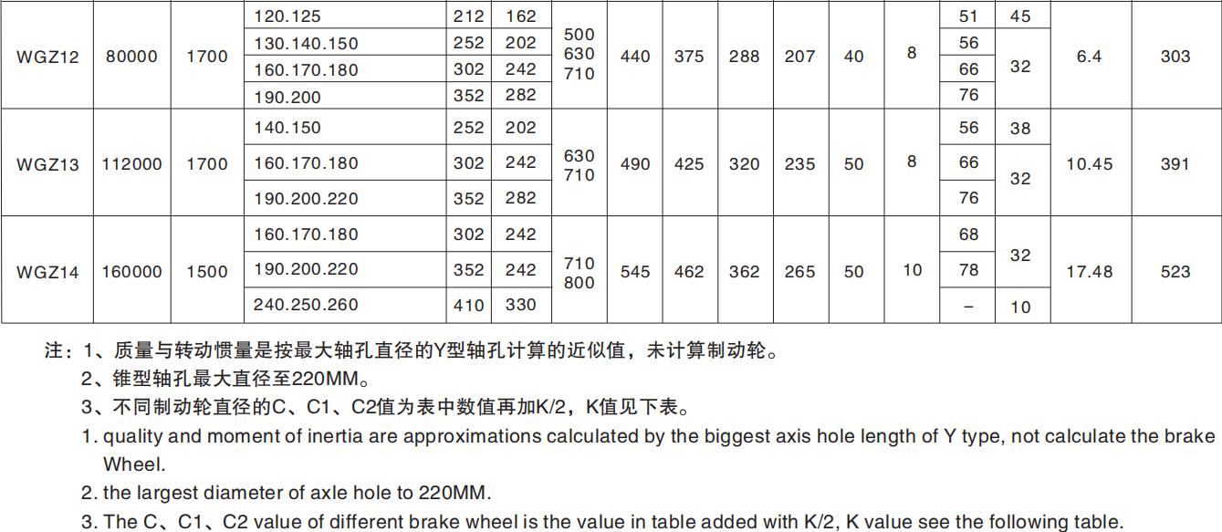 Customized Planetary Gear Coupling Drum Shape Gear Coupling with the Brake Wheel