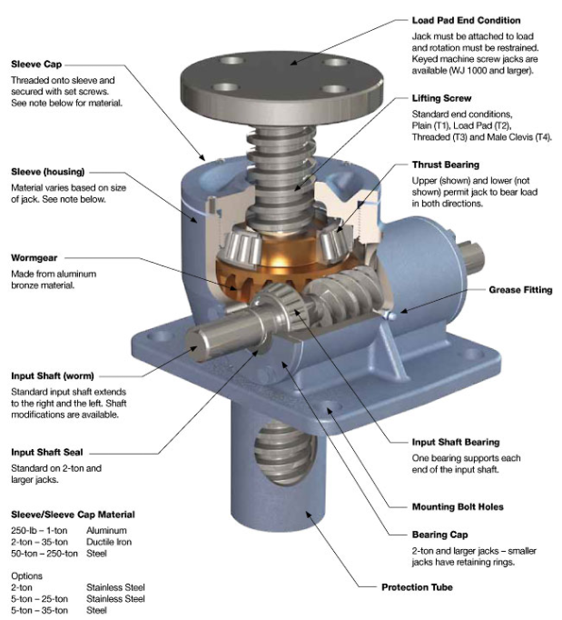 Multifunctional Electric Lift Worm Gear Screw Jack for Lifting Tools