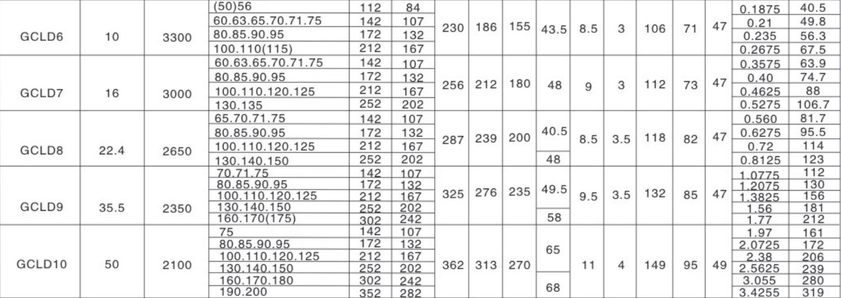 Bevel Gear Coupling Steel Sleeve Drum Gear Coupling for Lifting and Transport Machinery