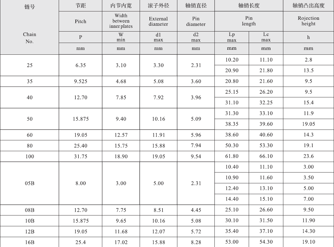 Customized 40 Short Pitch Stainless Steel Extended Pin Roller Chain and Sprockets for Restaurant Industries