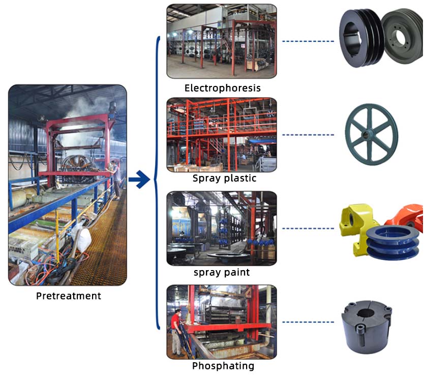 SPB 2 Grooves Pulley Cast 2517 Taper Bore Pulley
