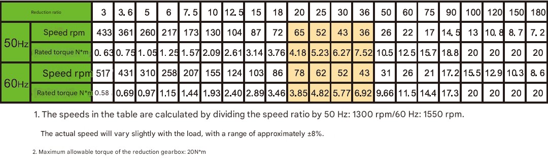 40W Gear Shaft Custom Micro Motor AC Electric Motor 3-phase Micro Reduction Motor with Rectangular Solid Shaft Reducer
