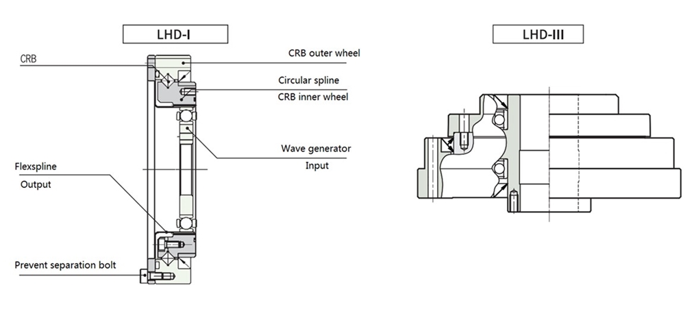 Elss Series Strain Wave Gearing Harmonic Reducer Drive Table Dividing Head Mini Cross Roller Bearing DC Motor with Drive Stepper