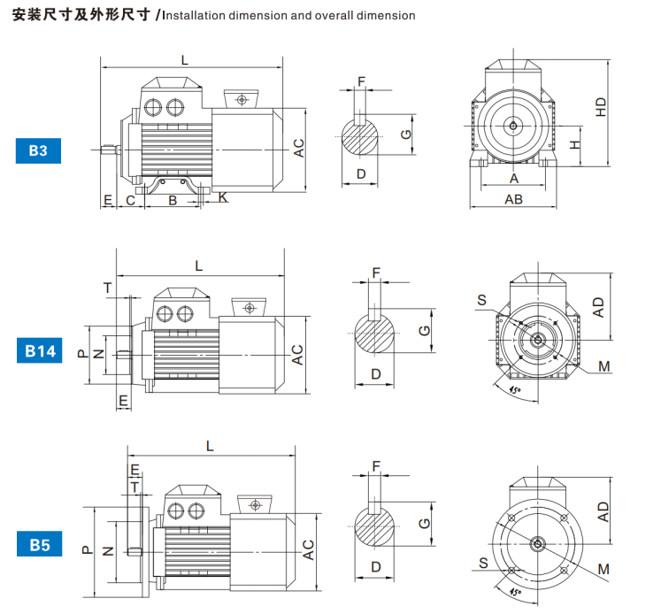 YVF Series All-Copper Coil Speed Motor Three-Phase Variable Frequency 3000rpm Rated Speed 1kw Rated Offers Bass Noise Reduction
