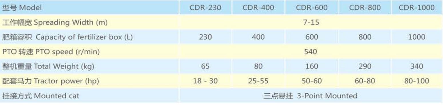 18-100hp CDR Series Tractor Fertilizer Spreader with 260L 600L Manure Distributor