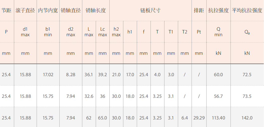 Agricultural Spare Parts Logging Machinery Chains for Sale