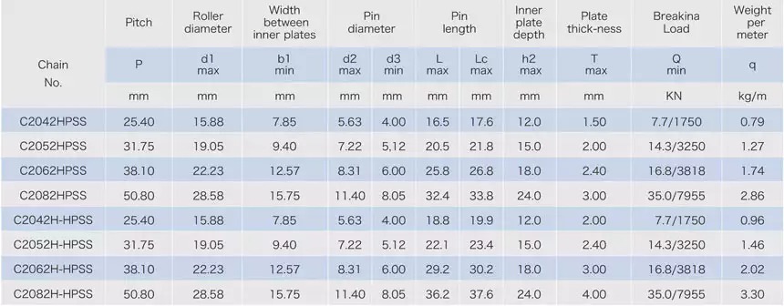 Industry Stainless Steel Double Pitch Hollow Pin Chains