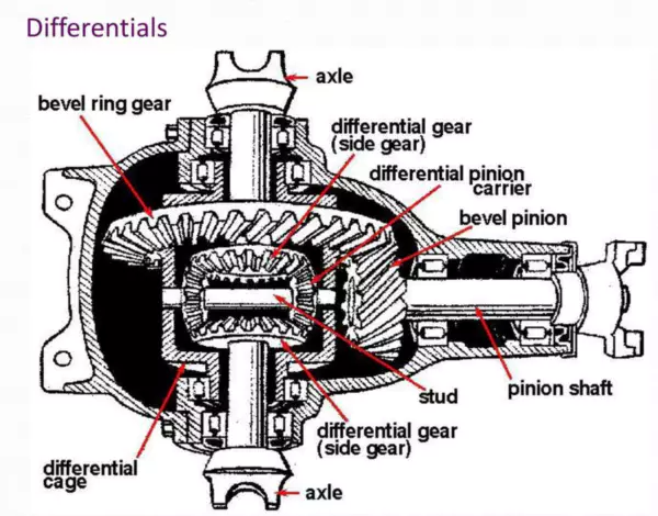 Low Noise 700ATV Front Axle Differential Assembly 1.58kg with Differential Lock Propeller Shafts