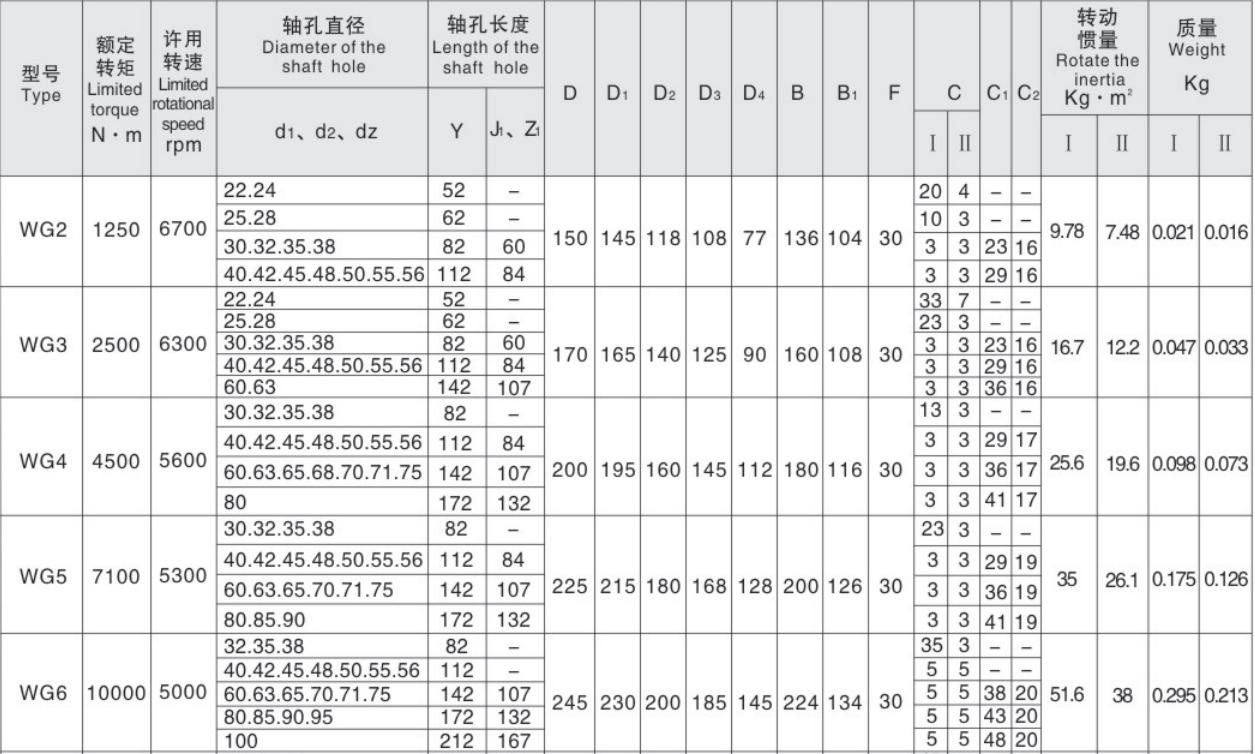 High Quality Small Radial Size Coupling Flexible Shaft Coupling Price