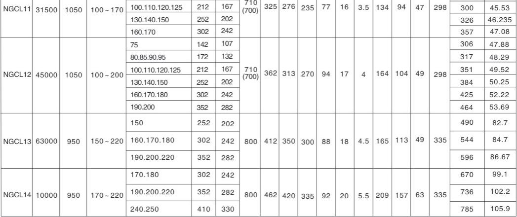 Proper Price Top Quality Drum Shape Flex Gear Coupling Worm Gear Coupling