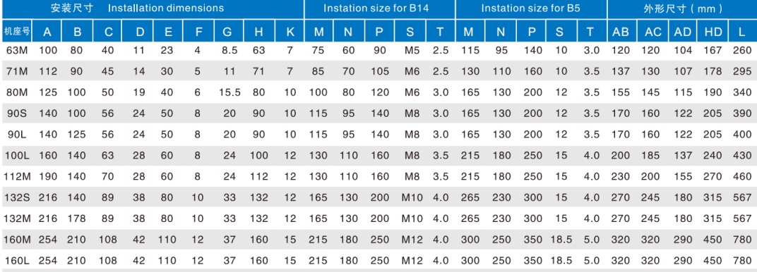 YVF Series All-Copper Coil Speed Motor Three-Phase Variable Frequency 3000rpm Rated Speed 1kw Rated Offers Bass Noise Reduction