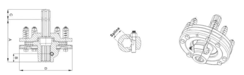 Competitive Price FFS Series Friction Torque Limiter PTO Overload Protection Clutch