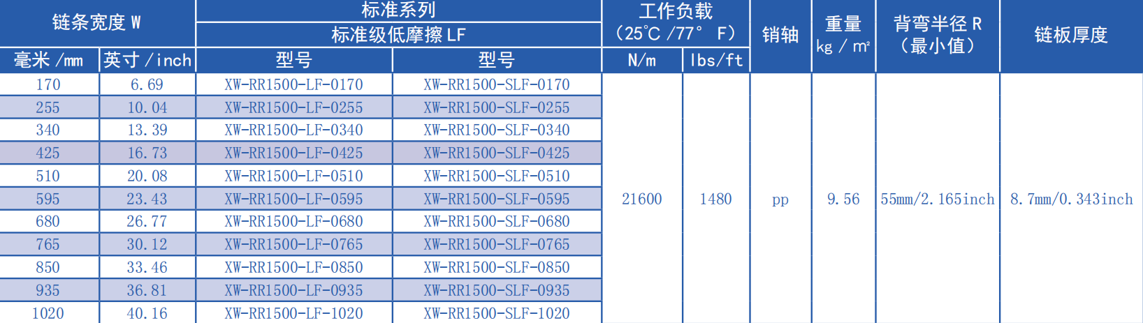 Wholesale High Quality RR1500 Series 25.4mm Pitch Convex Rib Type Chain Plastic Chain for Sale