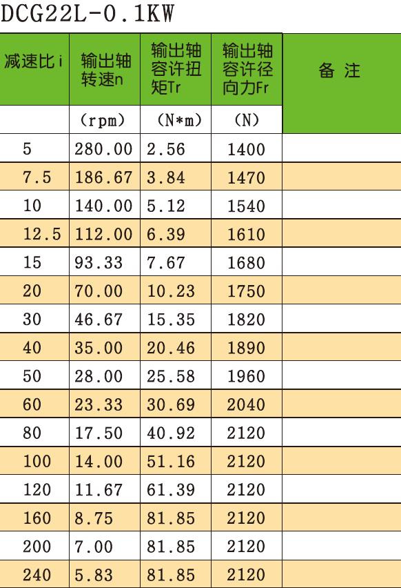 Industrial Hypoid Transmission Gearbox Solid Shaft Floor-standing Medium Straight Cross-axis Dual Surface Gear Reducer
