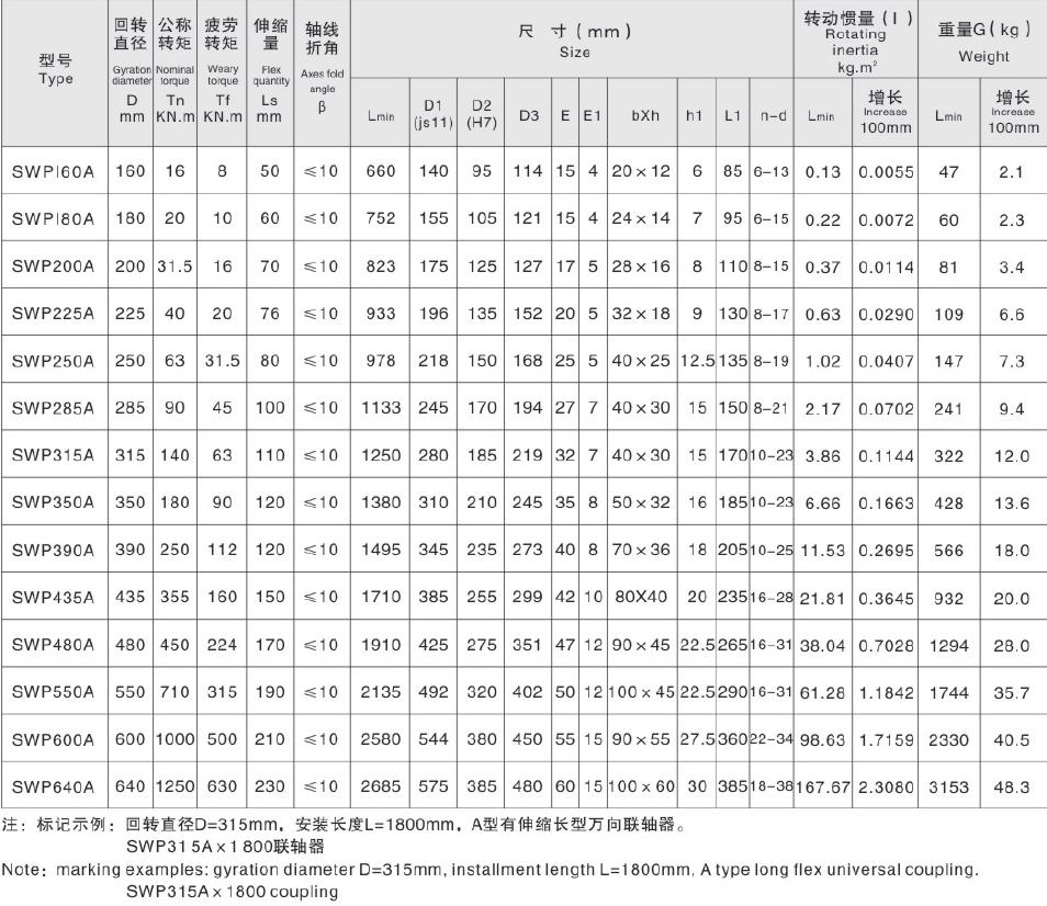 Long Service Life Long Stretch Type Part Axletree Universal Couplings with Spider for Rolling Milll,hoisting and Heavy Machinery