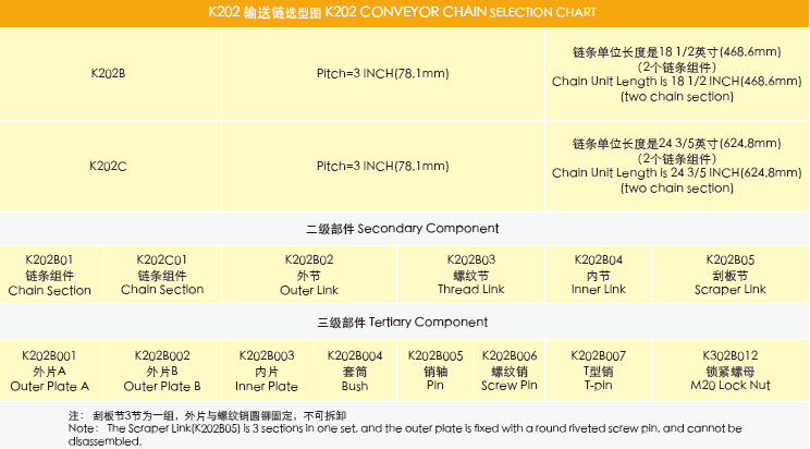 High Efficiency Stable Ladder Conveyor Feeder Breaker Chain Double Strand Heavy-duty Mining Chains for Washing Coal Applications