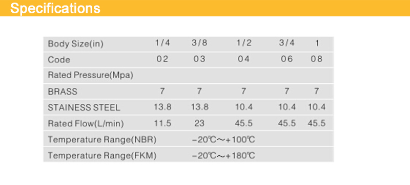 Non-Valve Series 1/4 Size BSP/NPT Thread Japanese Nitto Brass Quick Coupler&quick Disconnect Water Hose Fittings