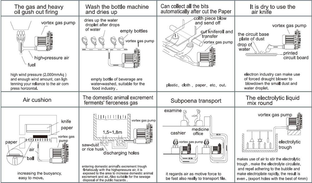 Side Channel Blower Three Phase / Vortex Air Blower / High Pressure Vortex Gas Pump