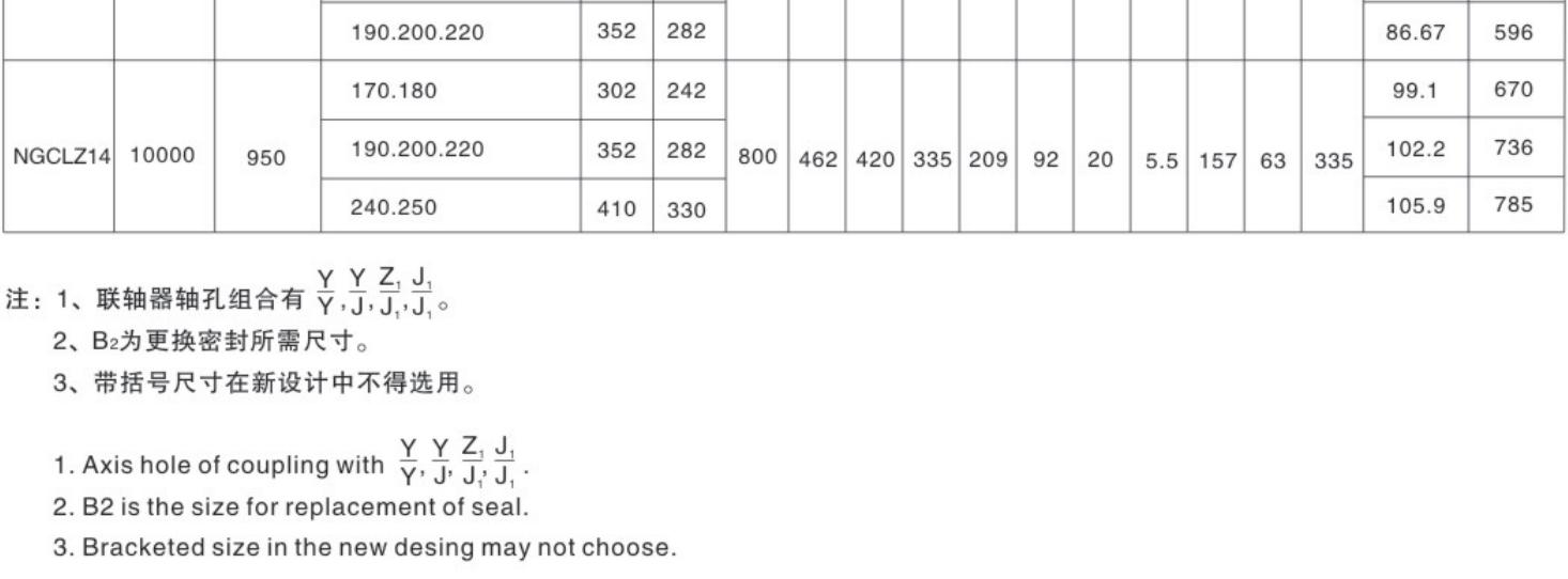 Low Price Guaranteed Quality Drum Helical Flexible Shaft Coupling Curved Tooth Gear Coupling