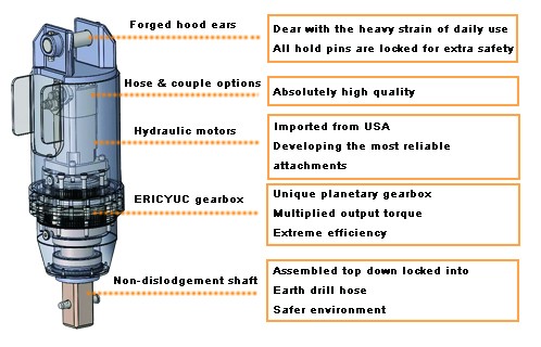 Auger for Post Hole Digger and 12" Rock Auger Fence Tractor Drill Earth Auger