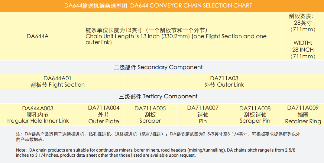 Factory Sale Various Single Strand Conveyor Chain Sprocket Heavy Duty Drive Chains for Mining Industry