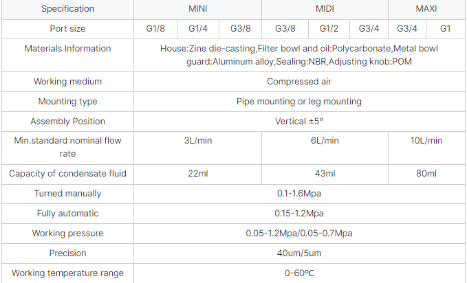 O Series OC Air Filter Regulator 3 union Pneumatic Air Filter Combination for Compressed Air System