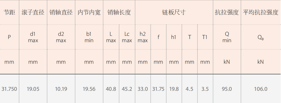 Agricultural Spare Parts Logging Machinery Chains for Sale