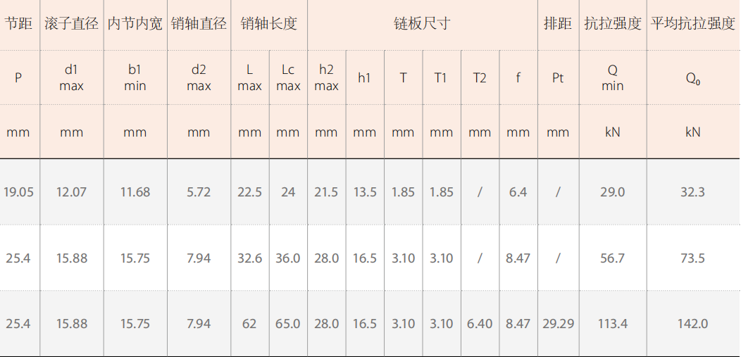 Agricultural Spare Parts Logging Machinery Chains for Sale