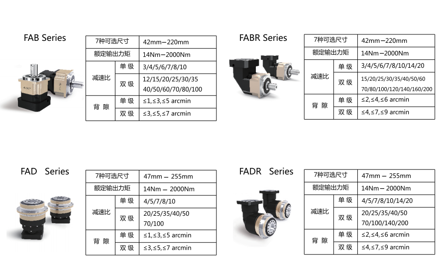 BADR Series Planetary Gear Reducer Gearbox Low Noise Low Backlash High Precision Made of Cast Iron