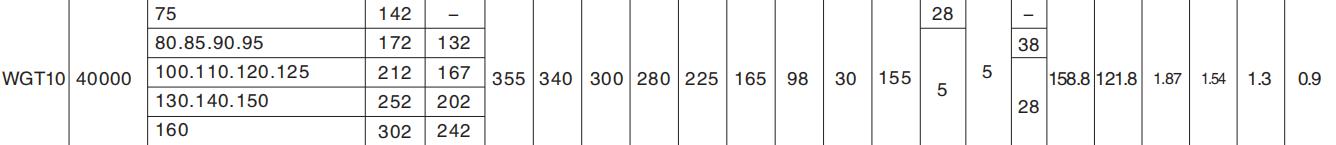 Factory Sale Various Solid Shaft Coupling Drum Linked Shape Gear Coupling with Middle Set
