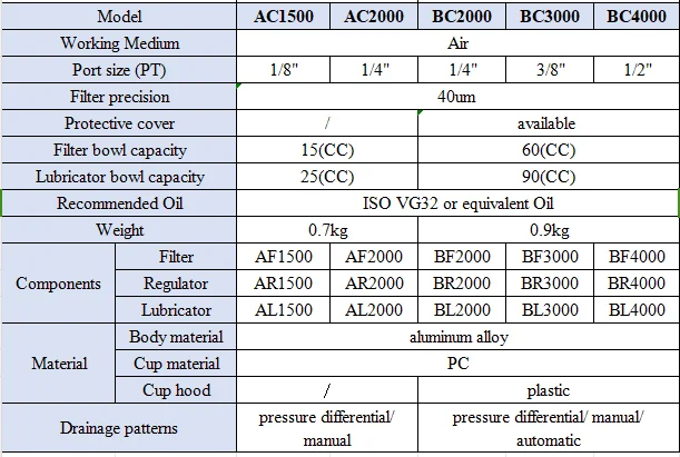 AC Series Air Filter Combination AC1500/2000 Three Union Air Source Treatment Unit Air Source Processor