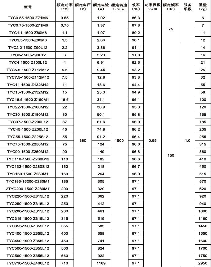 IP55 protection Small Frame Size 3000/1500/1000/750rpm Rare Earth Permanent Magnet Energy-saving 3-Phase Synchronous Motors