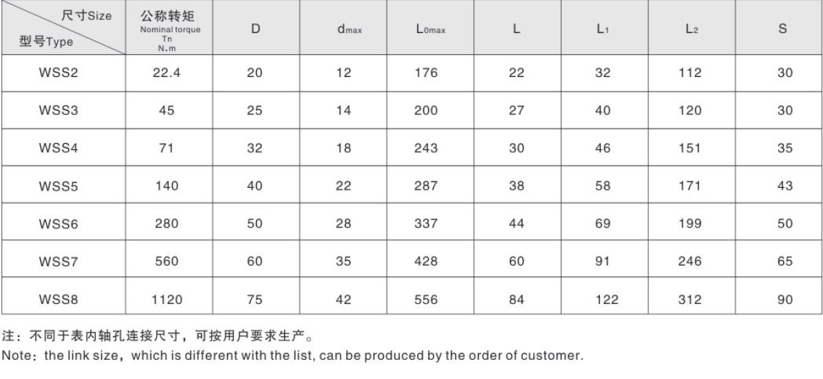 Small Style Flex Universal Couplings with Spider Basic Parameters and Size for General Mechanical
