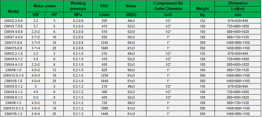 Scroll Air Compressor Oil Free Less Portable Silent Water Lubricated Manufacture Rotary Mini Digital Model Electric Open Piston