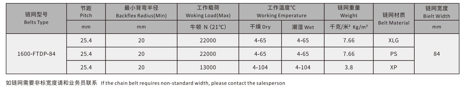 1600-FTDP-84 Straight Run Plastic Top Conveyor Mesh Chain