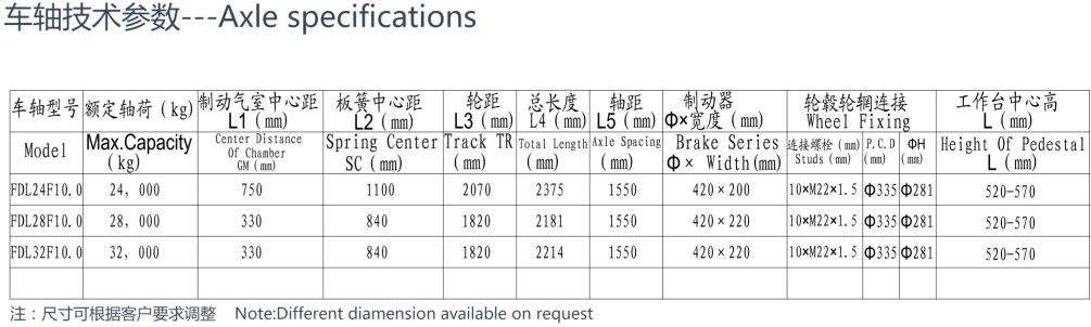Heavy Duty Series FDL24F10.0 FDL28F10.0 FDL32F10.0 Semi Trailer Axle Tandem Bogie for Sale