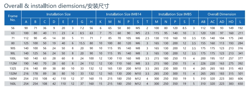 MS Series High-Efficiency Low Power Consumption Low Noise Three-Phase Asynchronous Motor With Aluminium Housing