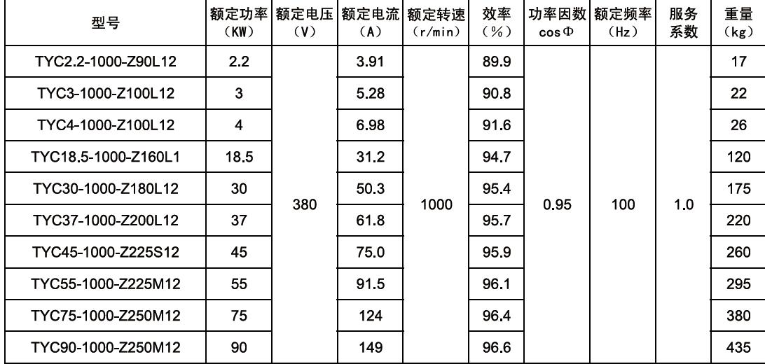 Low Noise High Torque Rated Speed 3000/1500/1000/750rpm Rare Earth Permanent Magnet Energy-saving Three Phase Synchronous Motors