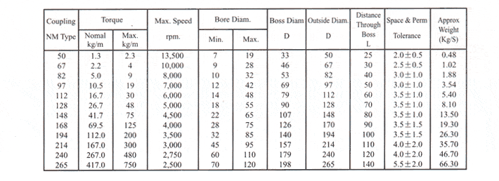 High Quality OEM Customizable Flexible NM Coupling for Pumps Aluminium and Rubber Material