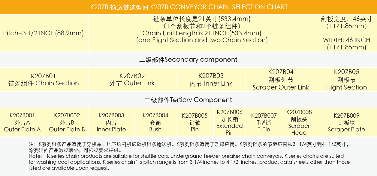 High Efficiency Stable Ladder Conveyor Feeder Breaker Chain Double Strand Heavy-duty Mining Chains for Washing Coal Applications