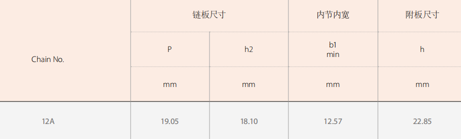 Agricultural Spare Parts Logging Machinery Chains for Sale