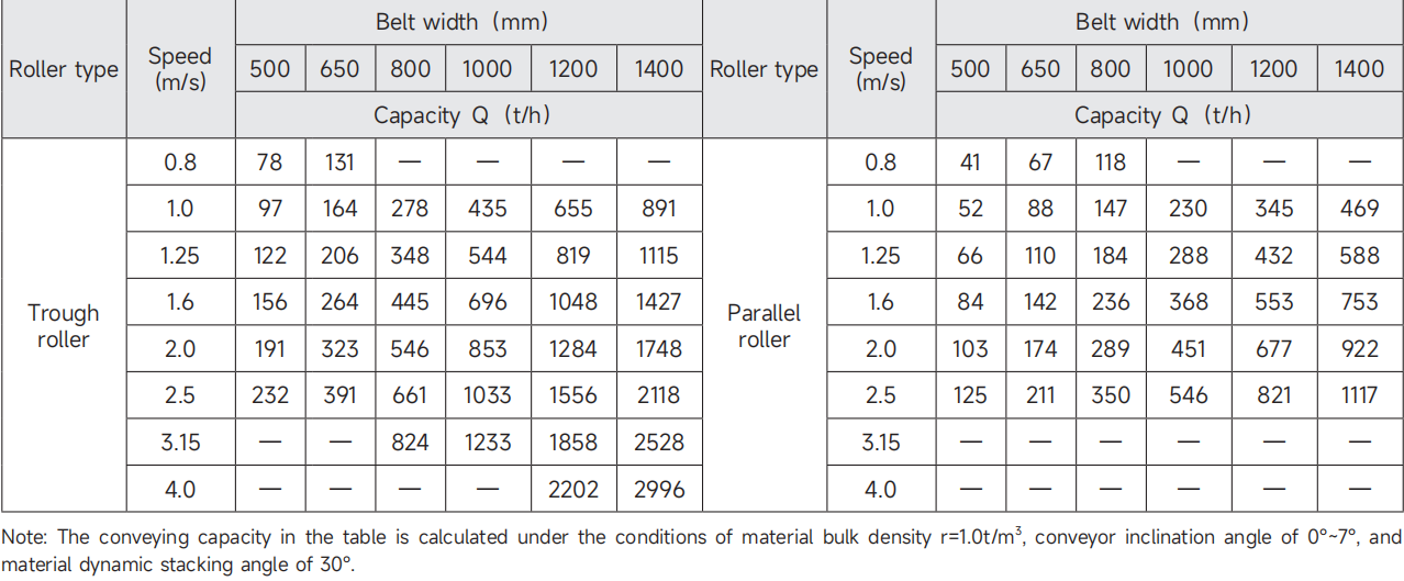 Automatic Material Handling Transport Conveyor System for -15C to 40C Universal Belt Conveyor for Mining Industry Low Cost