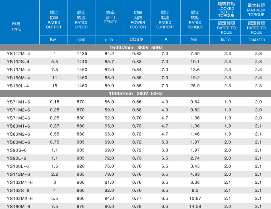 YS Series Light Weight Aluminum Housing Horizontal Three-phase Asynchronous Motor for Various Types of Mechanical Equipment