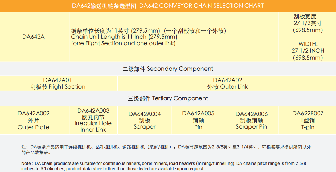 Factory Sale Various Single Strand Conveyor Chain Sprocket Heavy Duty Drive Chains for Mining Industry