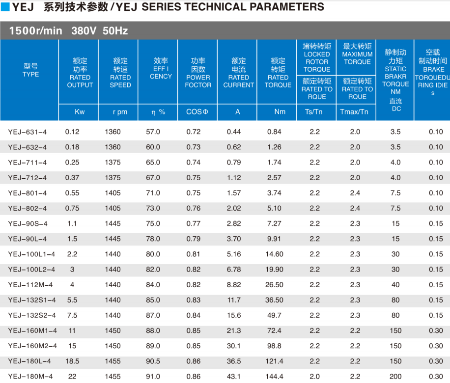Good Quality Vertical High Reliability Fast Braking Response Speed Three-phase Asynchronous Brake Motor