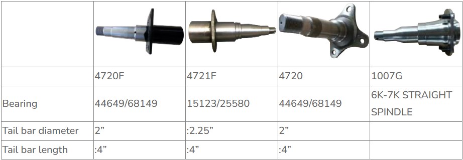 Economical Custom Design Straight Trailer Axle Spindle with Brake Flange Trailer Parts & Accessories